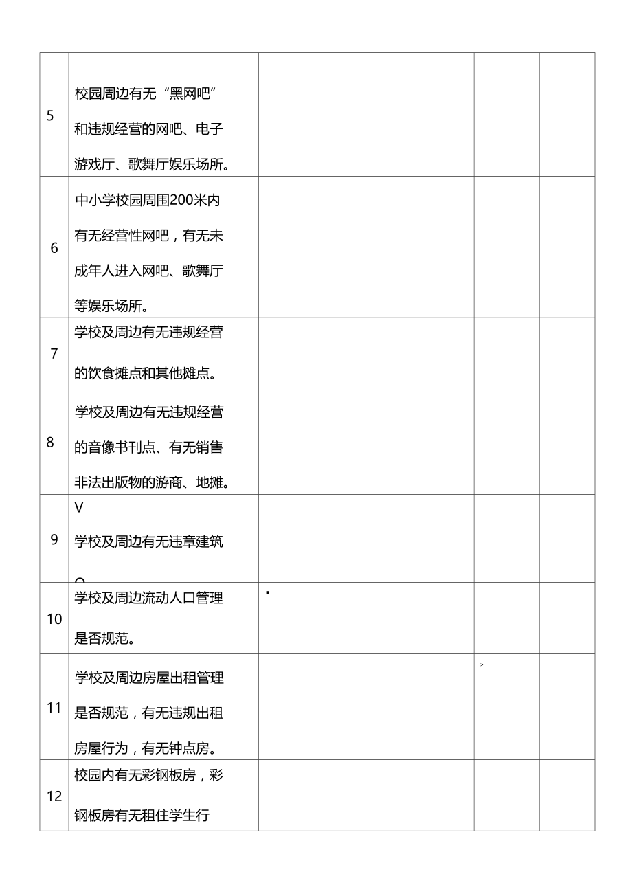 学校周边治安环境排查情况登记表.doc_第3页