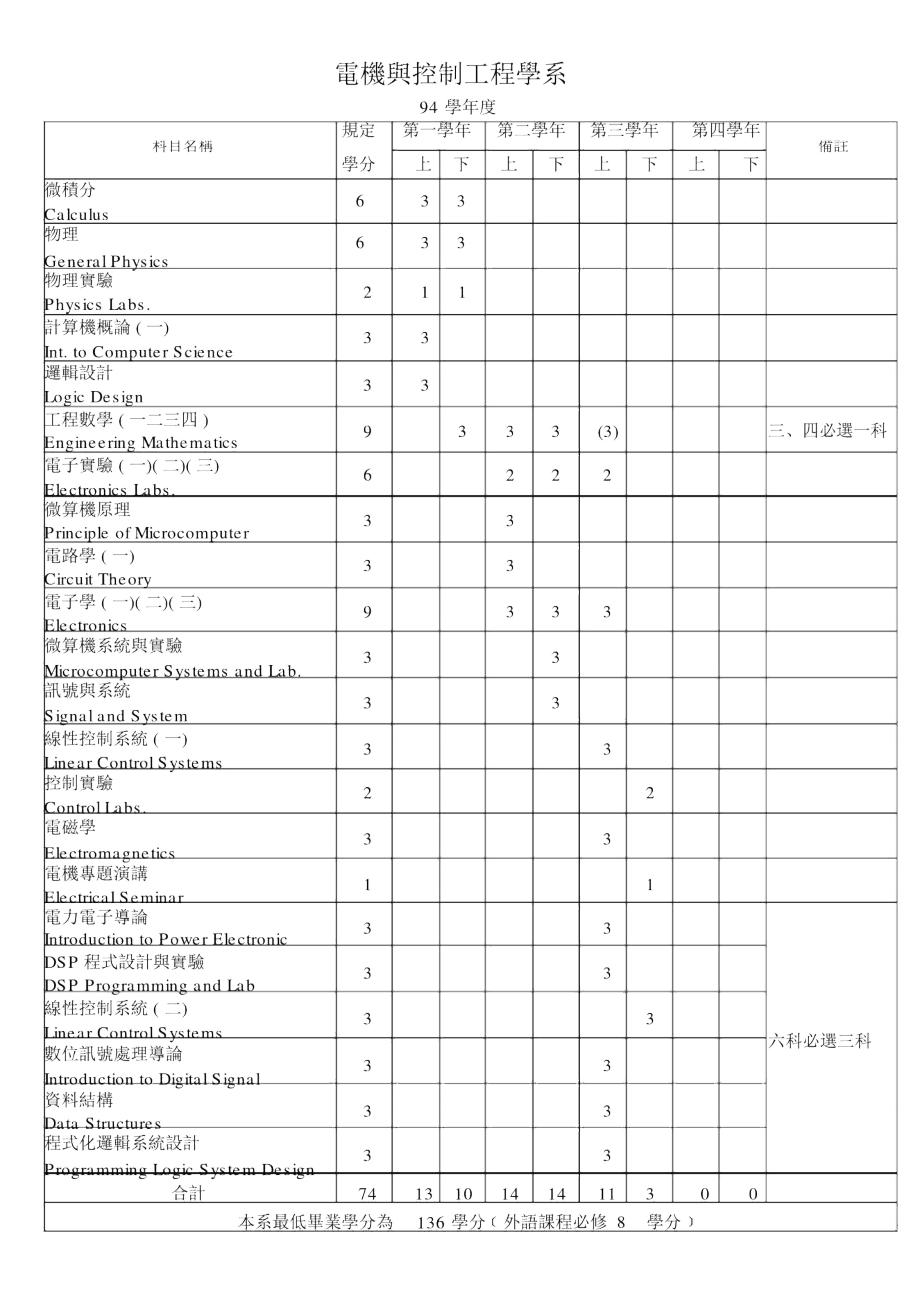 电机与控制工程学系概要.doc_第1页