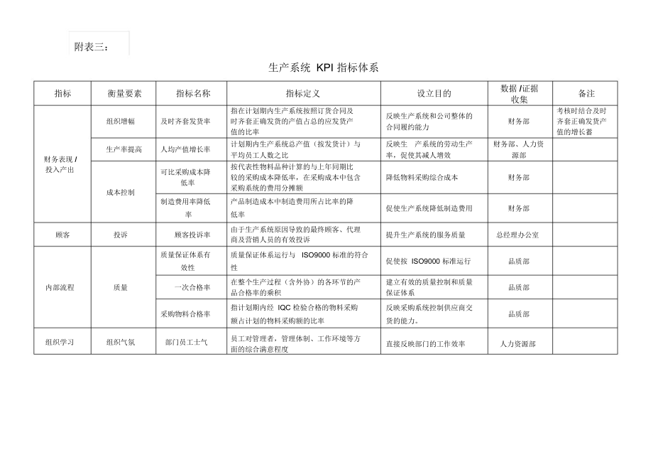 某公司各部门kpi指标样例.doc_第3页