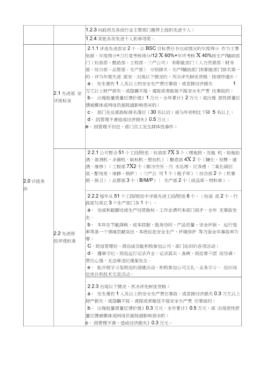 评先树优管理办法.doc_第2页