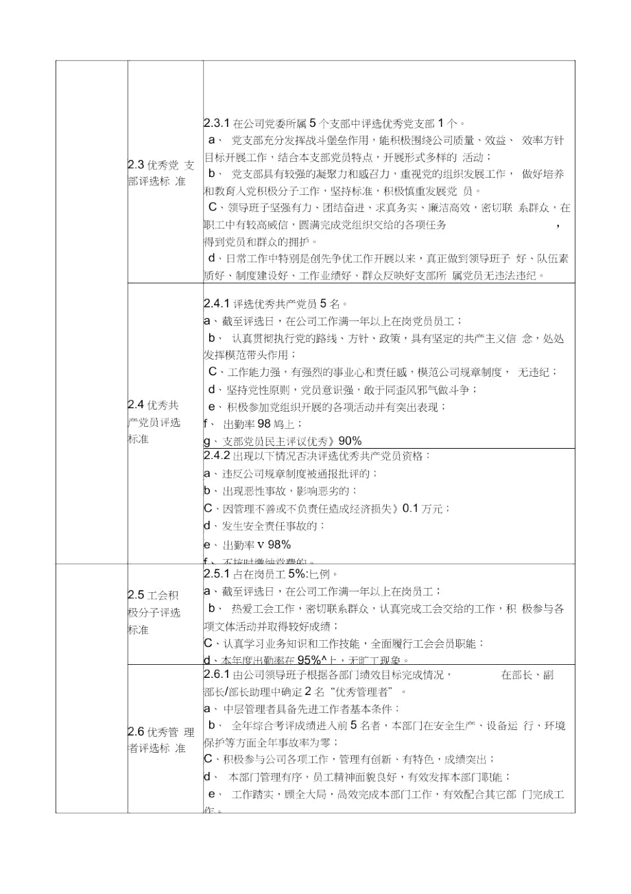 评先树优管理办法.doc_第3页