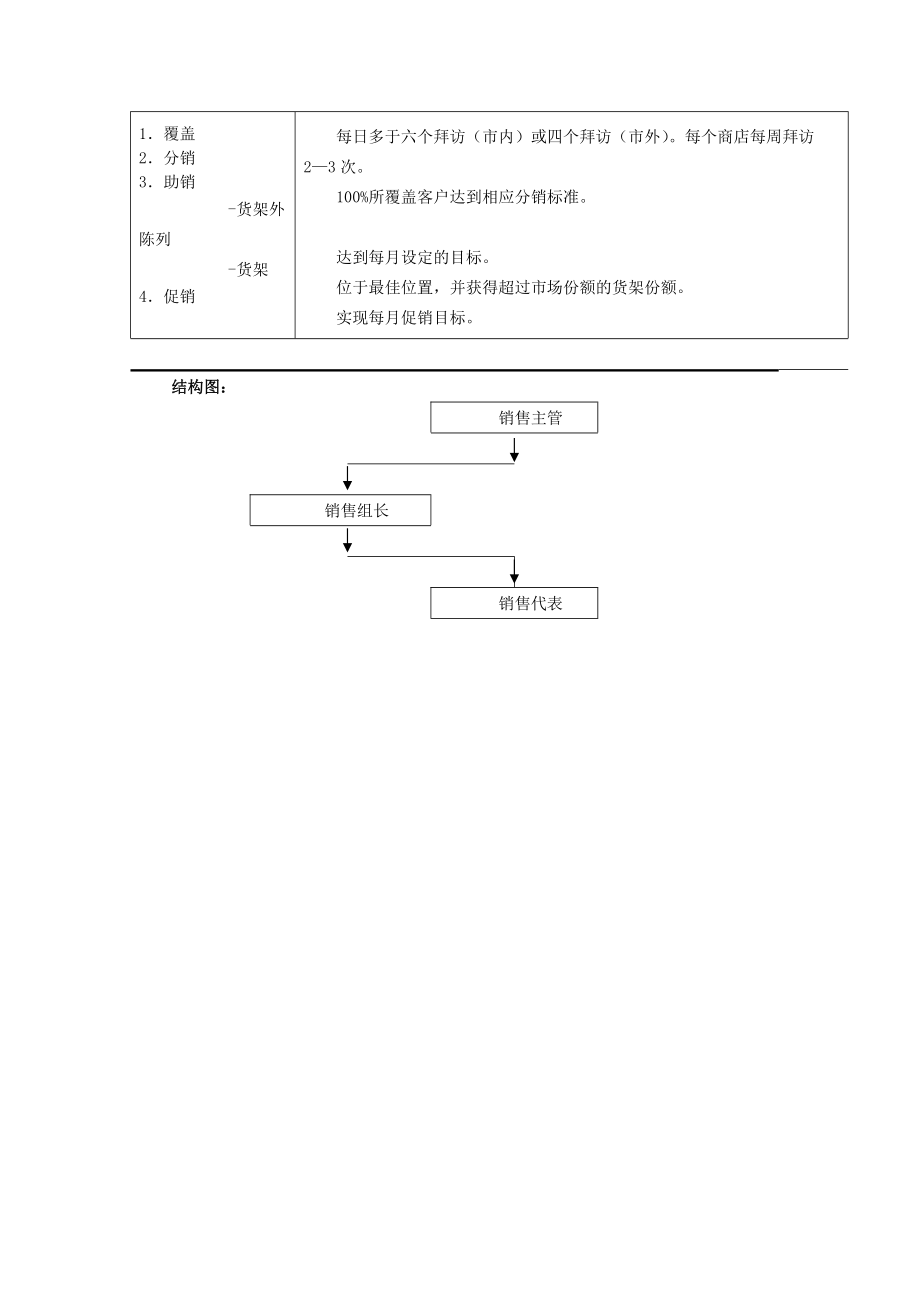 销售部-大店理货员岗位说明书.docx_第2页