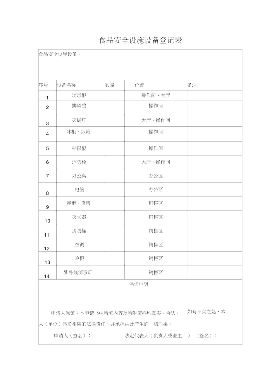 食品安全设施设备登记表.doc_第1页