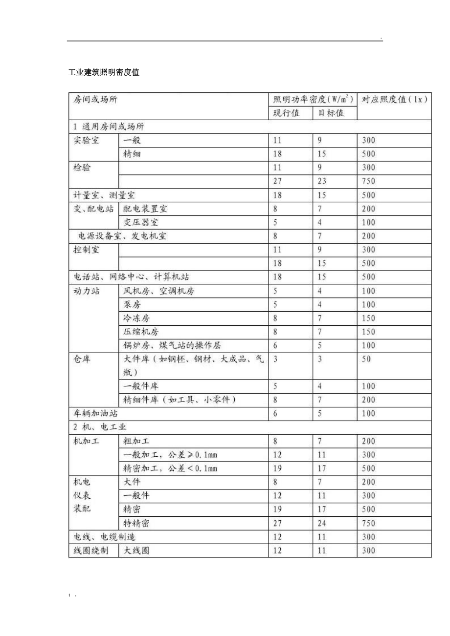 照明功率密度速查表.docx_第3页