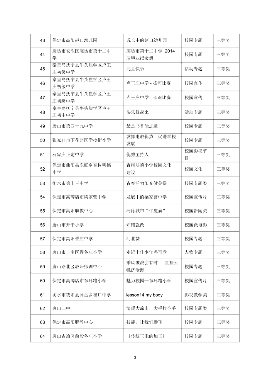 河北中小学校校园电视作品评选结果-河北电教馆.doc_第3页