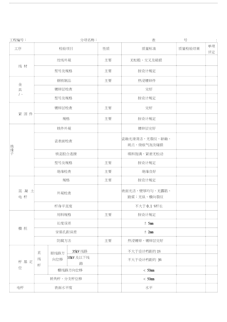 表1.0.2----电杆组立及拉线的安装--分项工程质量检验评定表.doc_第1页