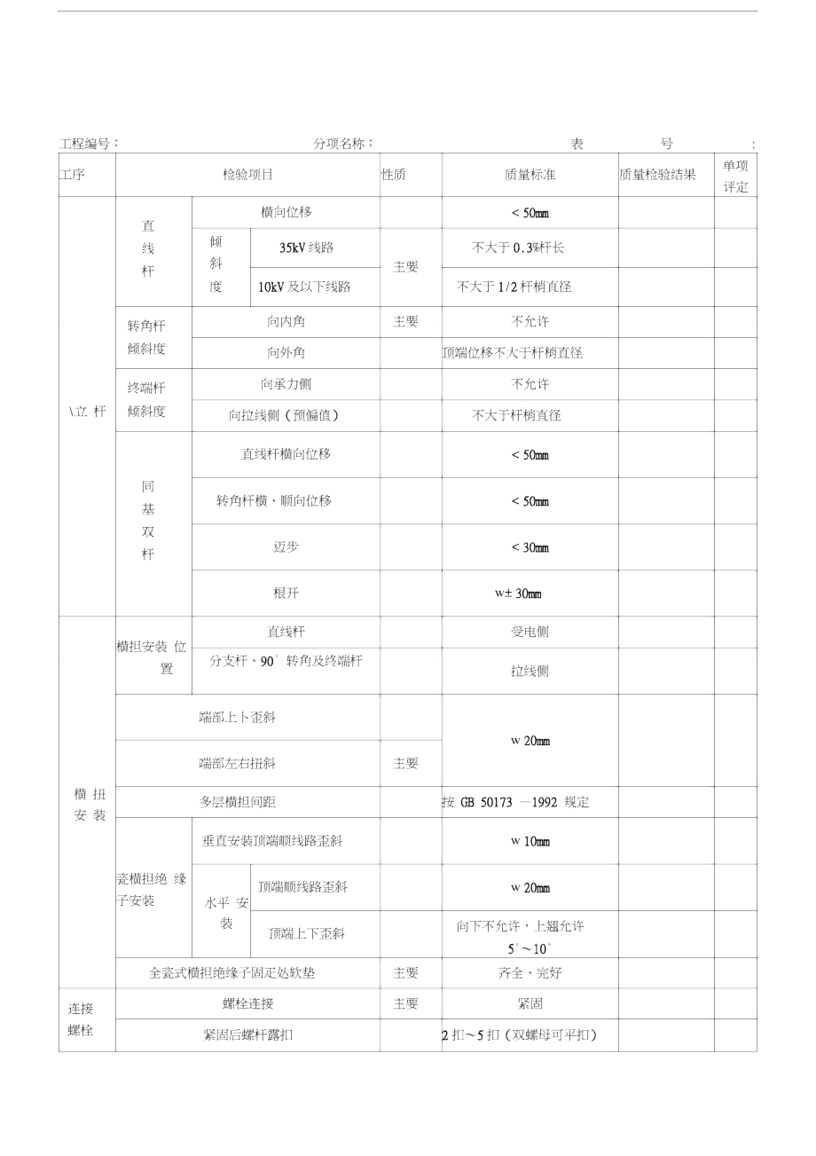 表1.0.2----电杆组立及拉线的安装--分项工程质量检验评定表.doc_第3页