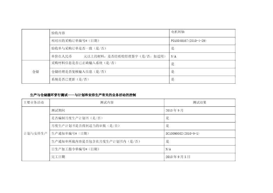 生产与仓储循环--确定控制是否得到执行(穿行测试).doc_第2页