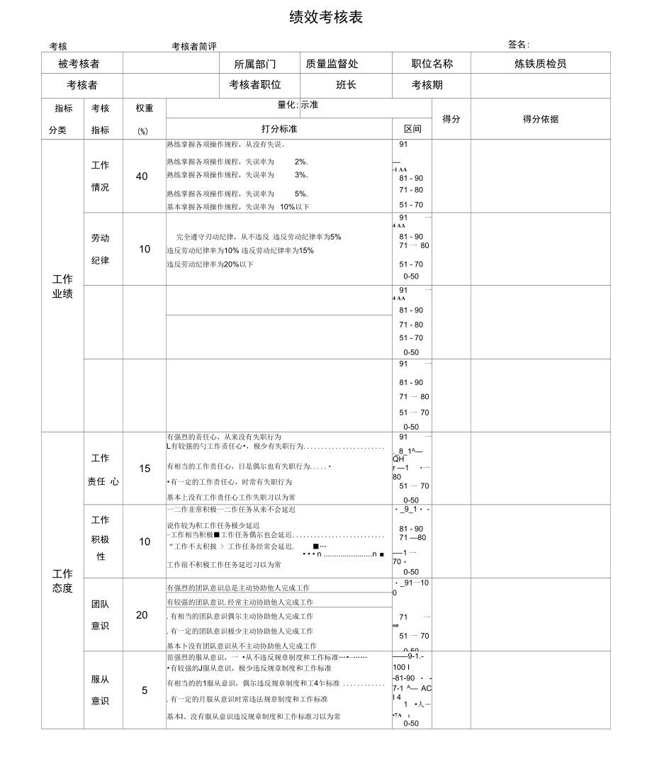 炼铁质检员绩效考核表.doc_第1页