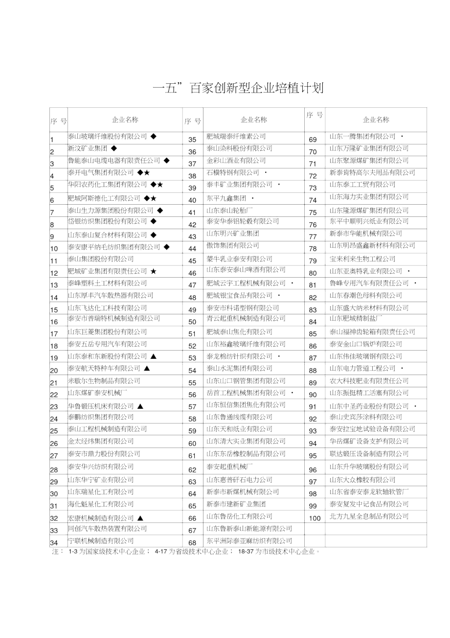 百家创新型企业培植计划.doc_第1页