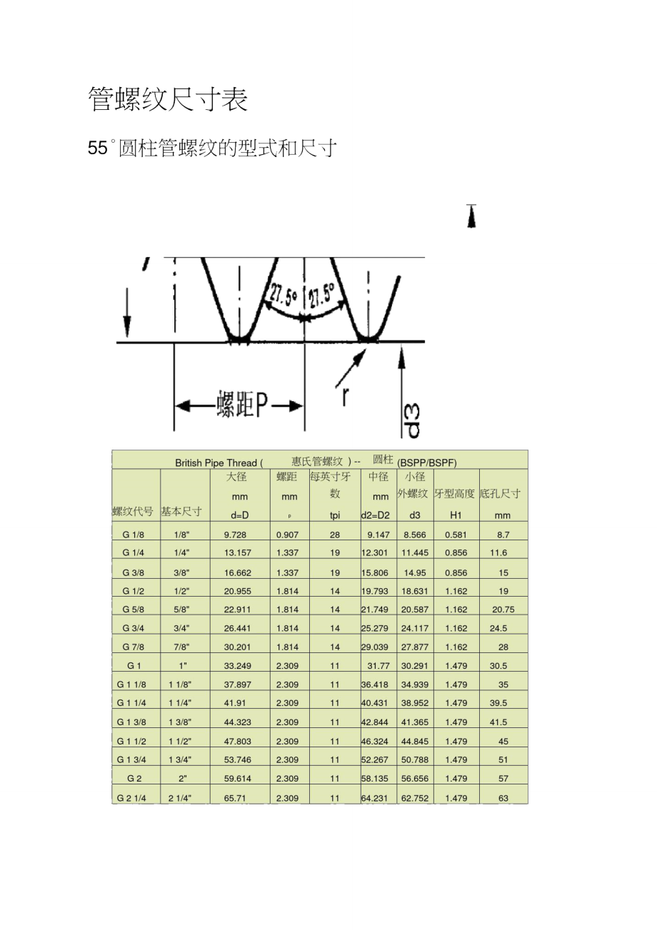 管螺纹尺寸表.doc_第2页