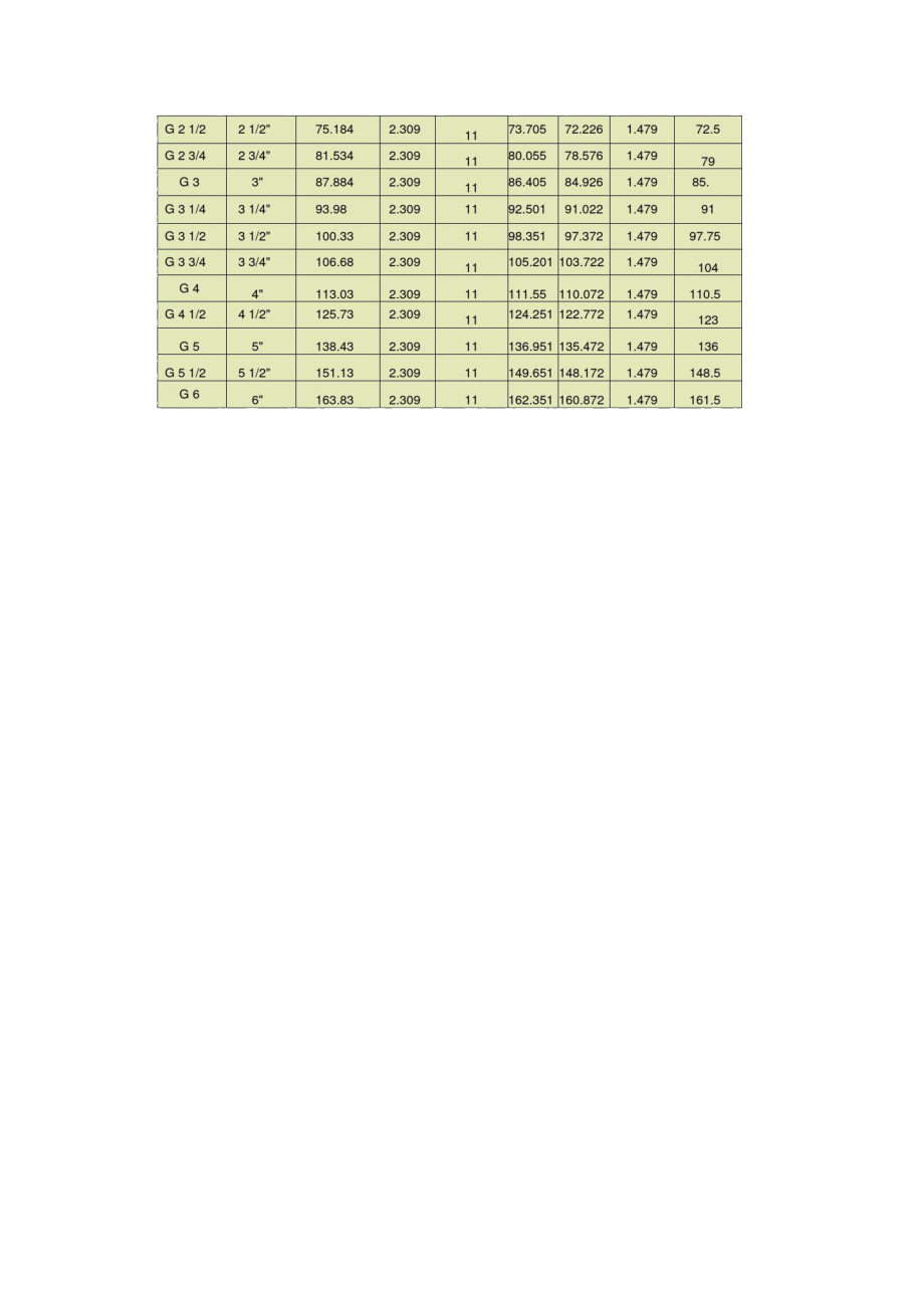 管螺纹尺寸表.doc_第3页