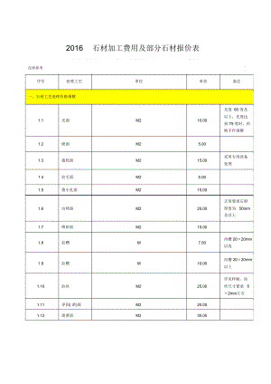 石材加工费用及部分石材报价表.doc