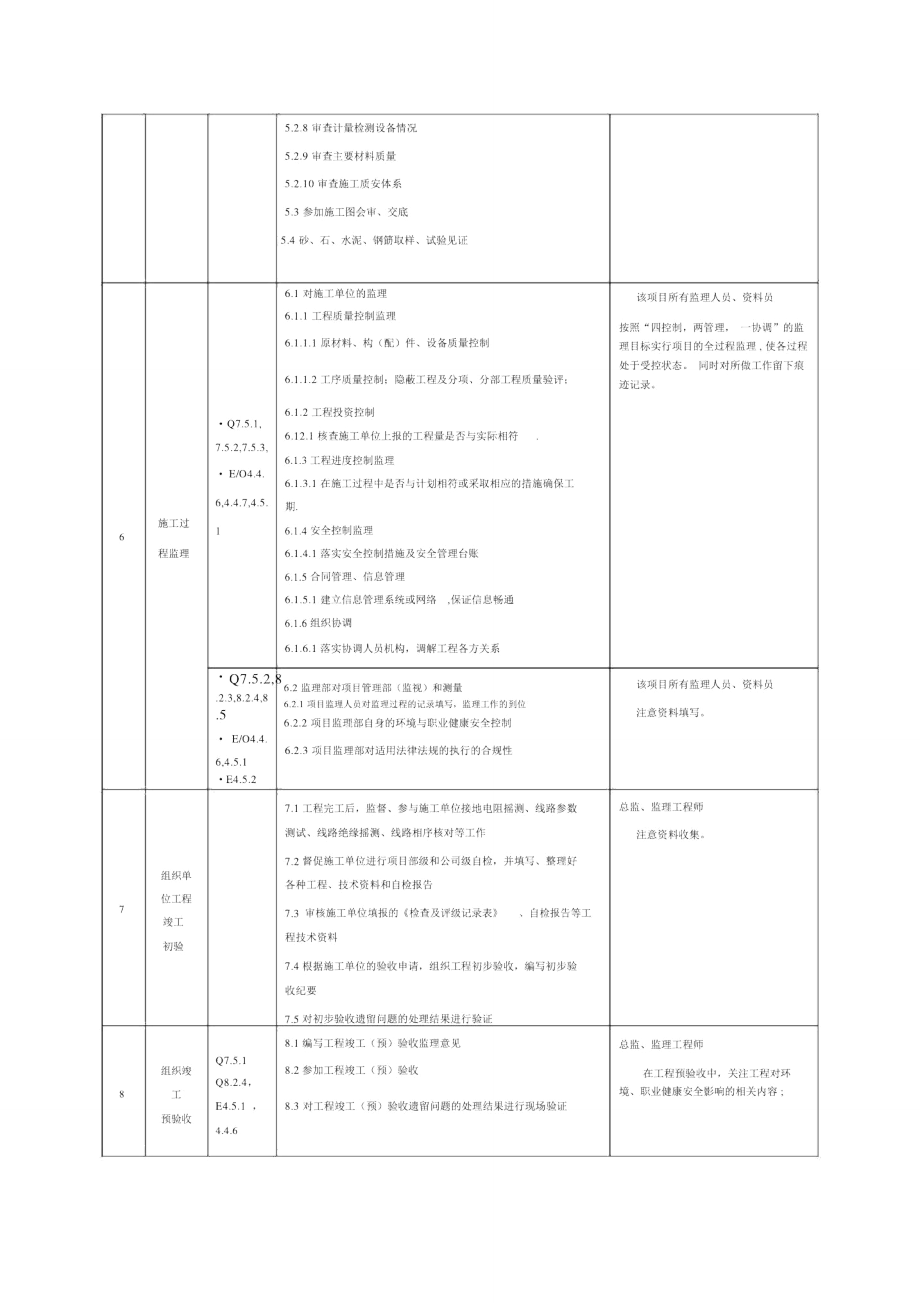 监理部工程监理程序流程表.doc_第2页