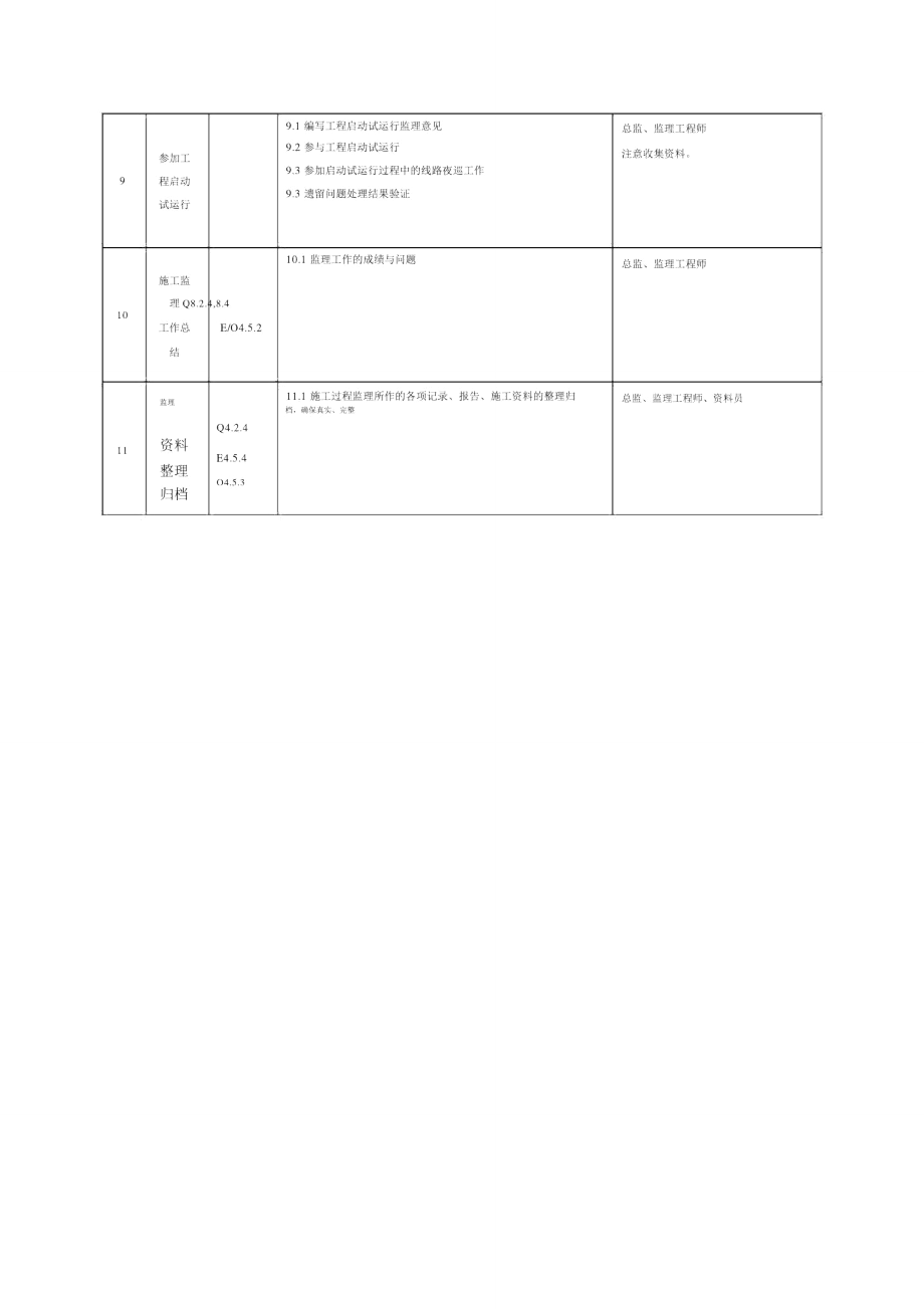 监理部工程监理程序流程表.doc_第3页