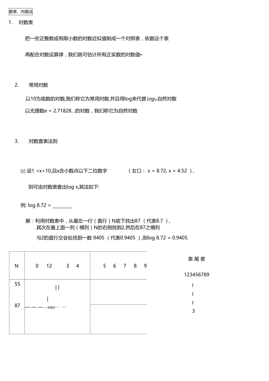 对数查表方法.doc_第1页