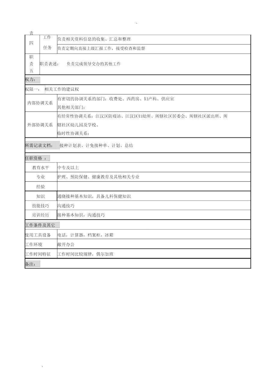 计划免疫岗岗位说明书.doc_第3页