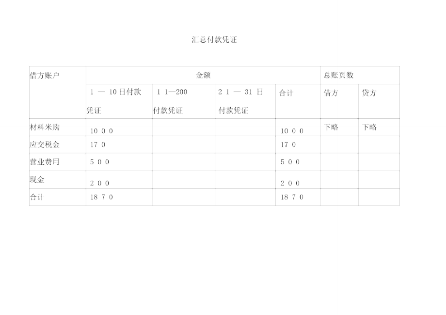 汇总记账凭证格式.doc_第2页