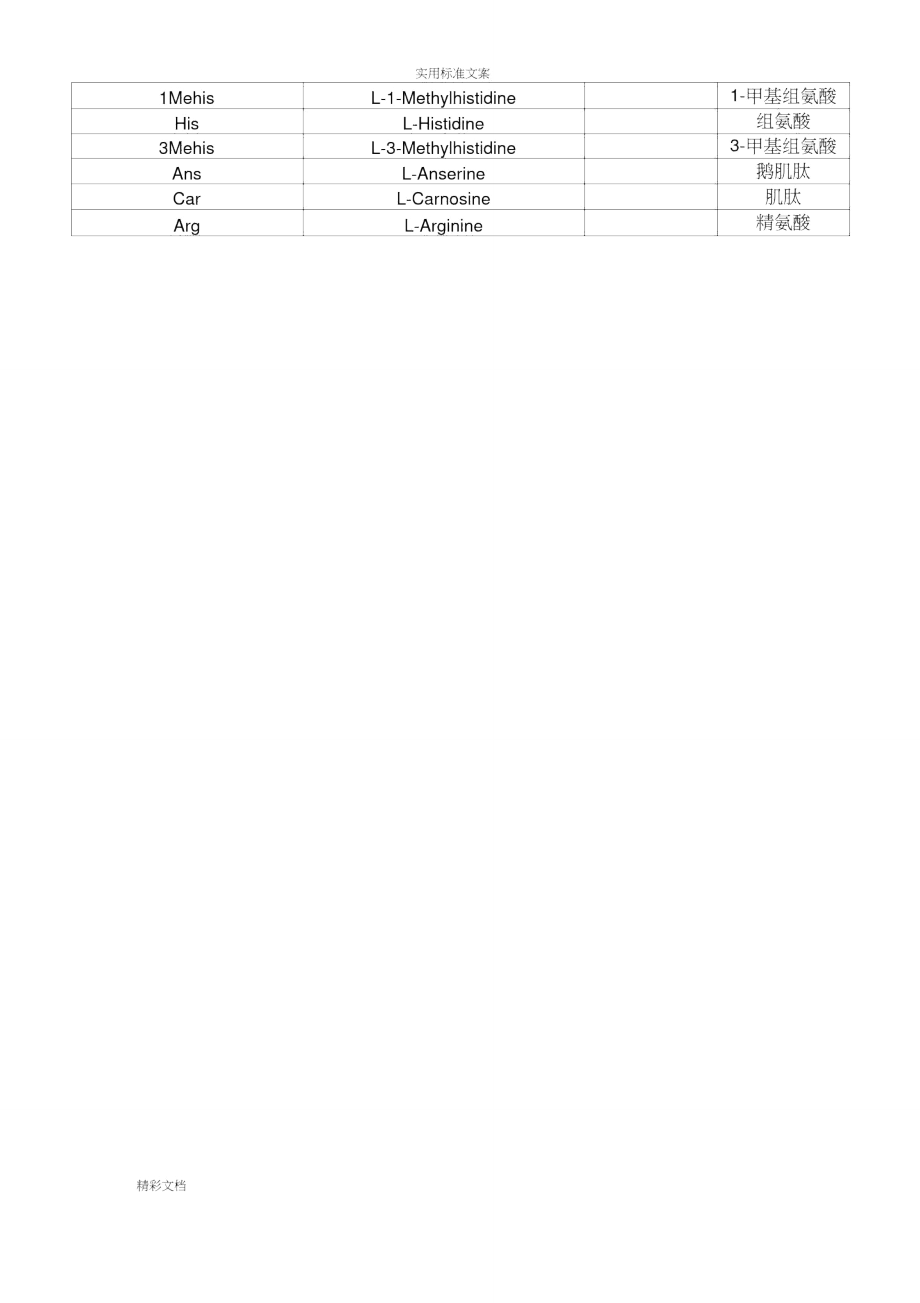 氨基酸中英文名称及简称.doc_第3页