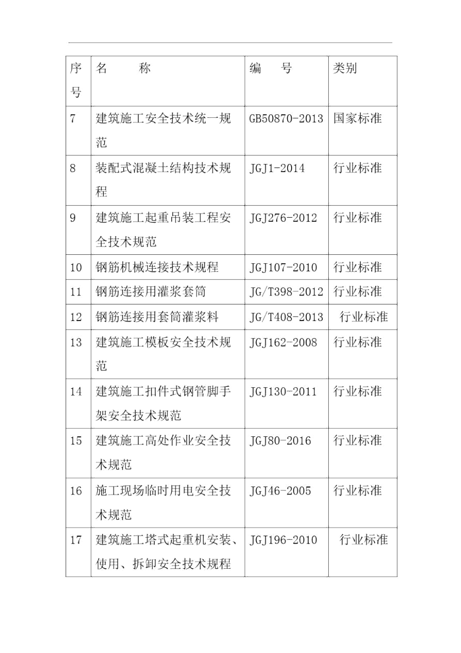 预制装配式结构及预制构件工程编制说明依据及工程概况.doc_第2页