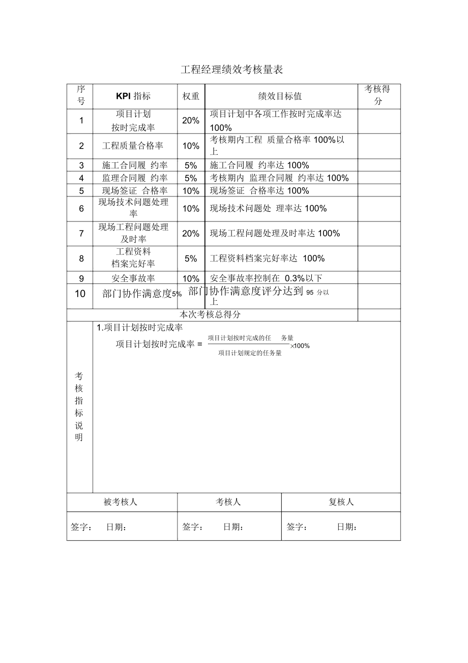 项目主要岗位绩效考核量表.doc_第1页