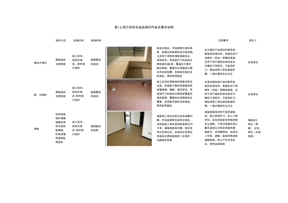 上海万科住宅项目成品保护条例.doc_第3页