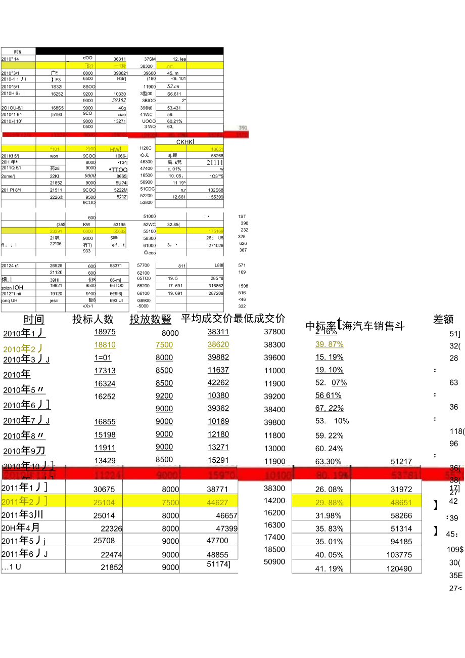 上海牌照价格走势分析.doc_第1页