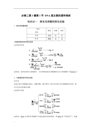 生物必修二DNA是主要的遗传物质知识点 知识总结 基础梳理.docx