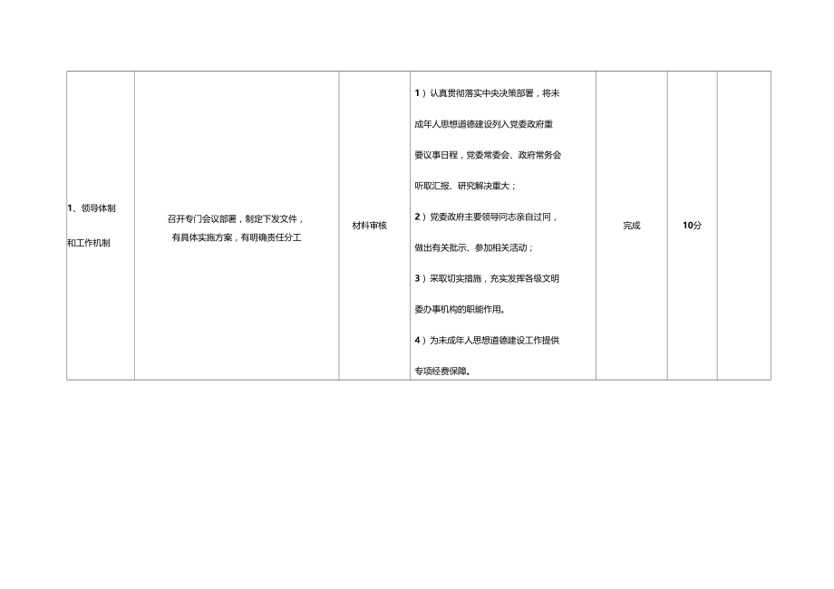 未成年人思想道德建设工作第一季度测评表.doc_第2页