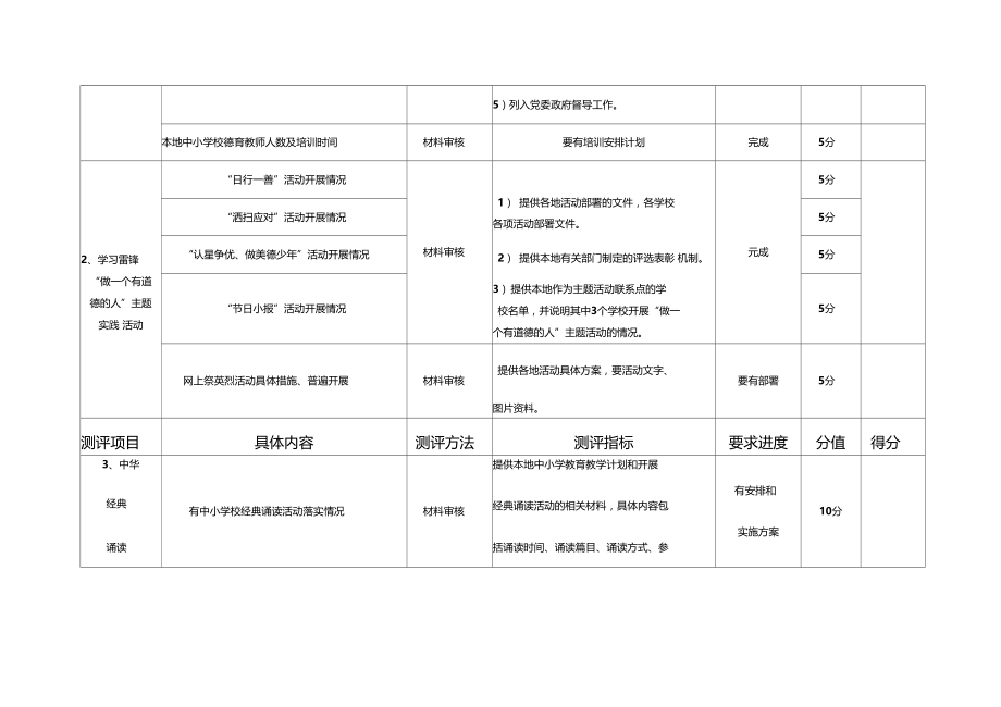 未成年人思想道德建设工作第一季度测评表.doc_第3页