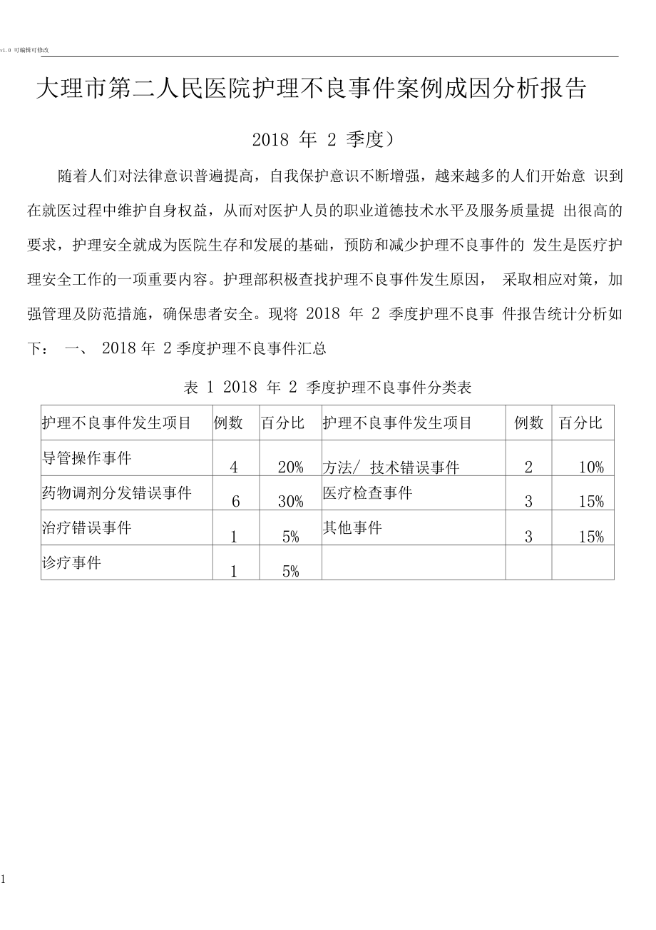 2018年2季度护理不良事件案例成因分析报告.docx_第1页