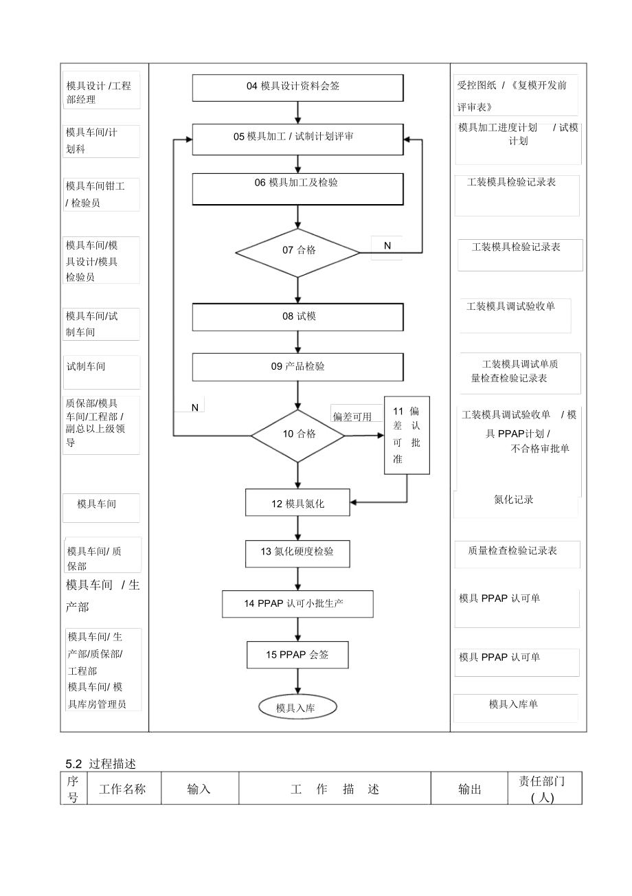 模具制造流程.doc_第3页