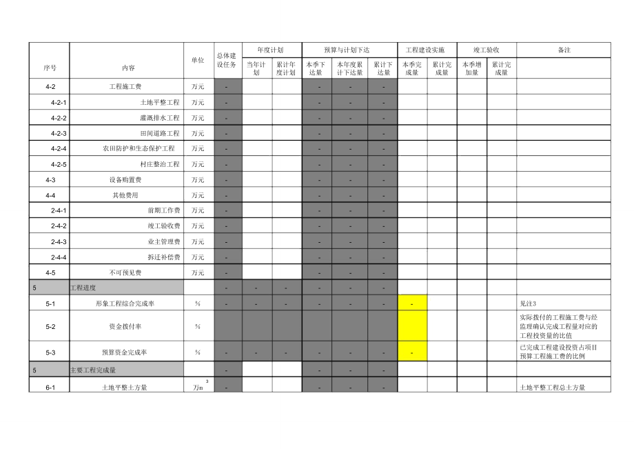 省级季报重大工程示及示范建设项目汇总表(样表).doc_第2页