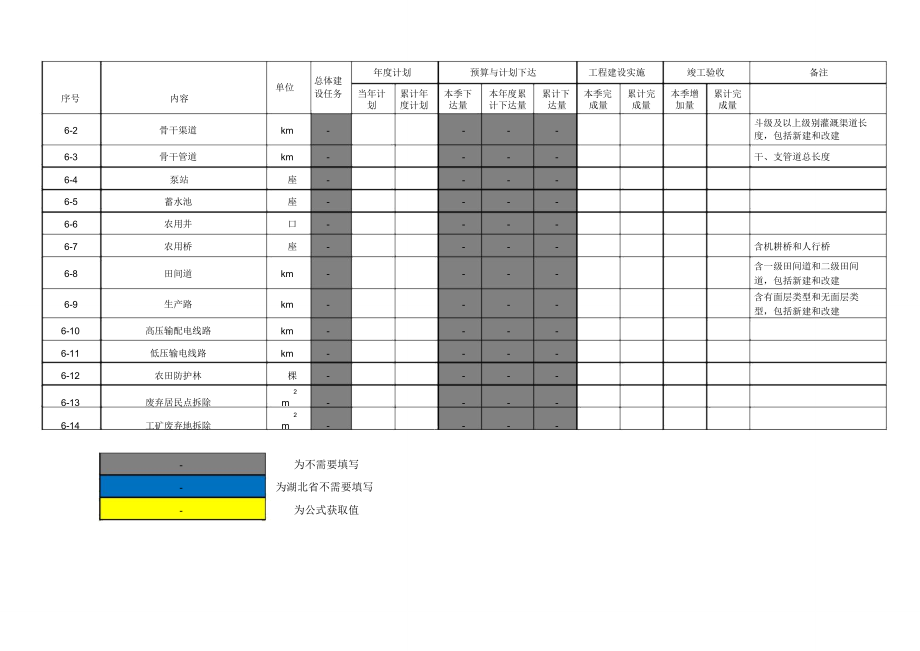 省级季报重大工程示及示范建设项目汇总表(样表).doc_第3页