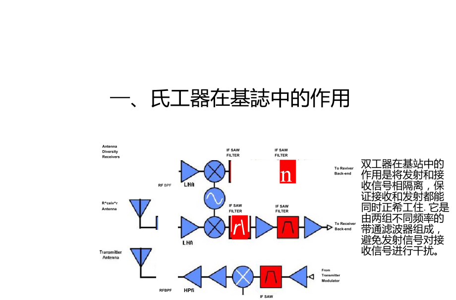 滤波器原理简介.doc_第2页