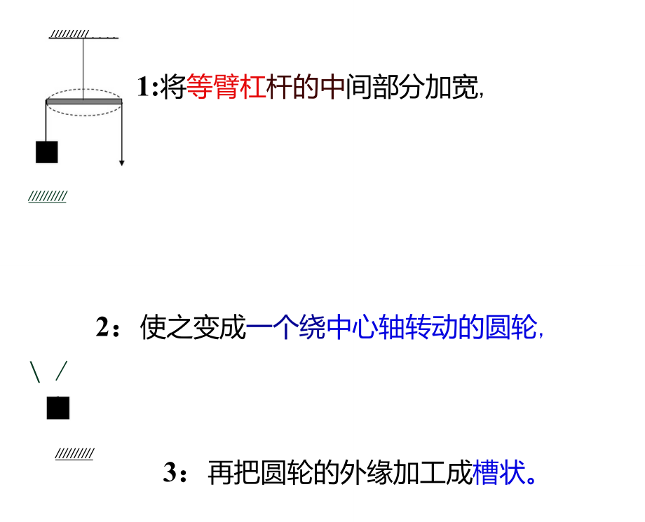 滑轮和滑轮组PPT课件.doc_第2页