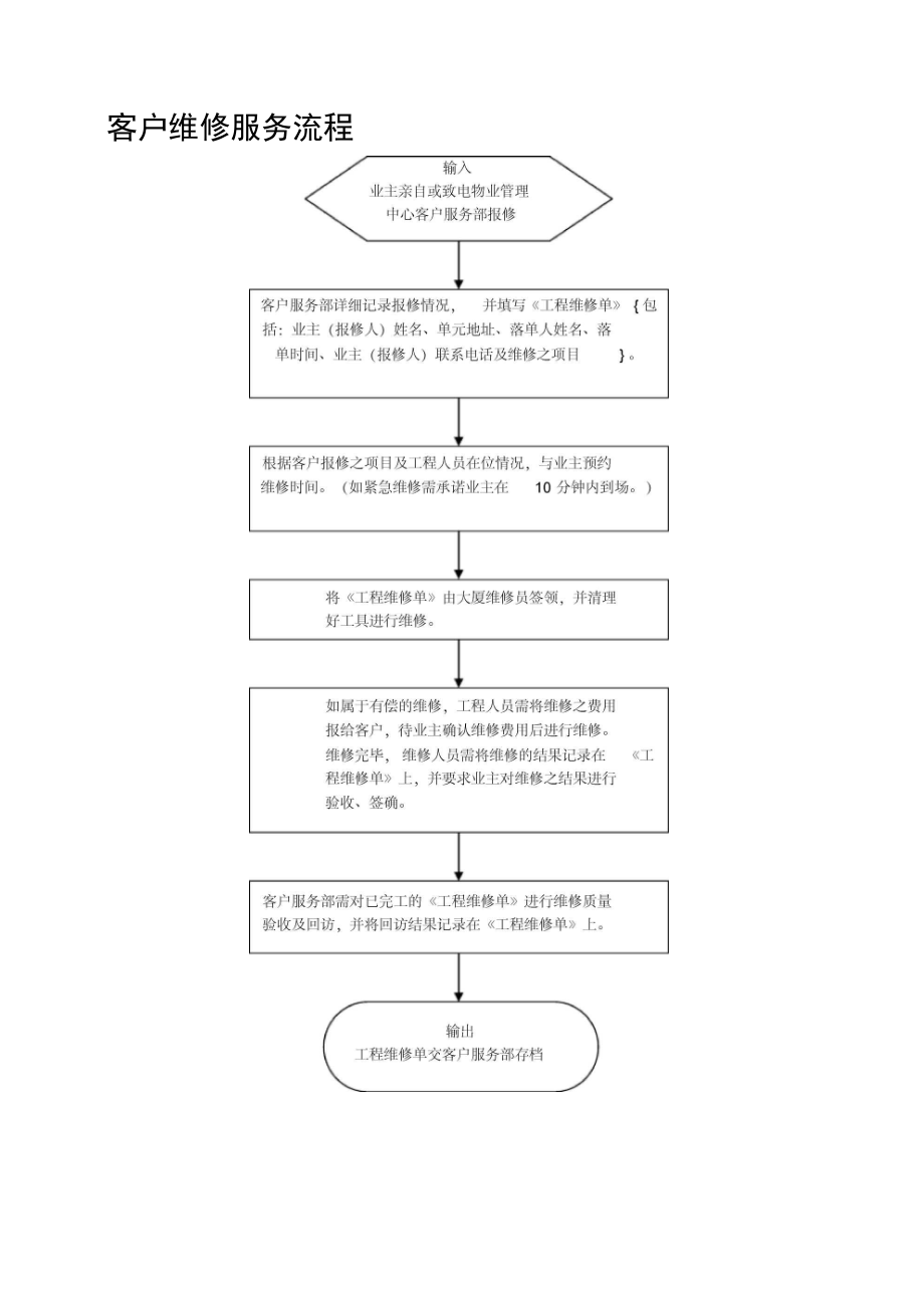 物业公司客户维修服务流程.doc_第1页