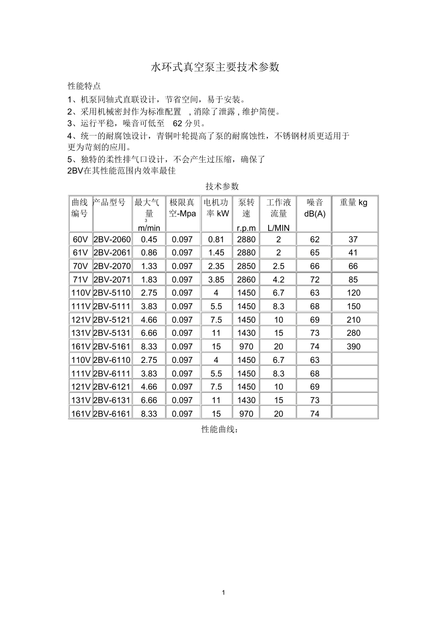 水环参考资料式真空泵主要技术参数.doc_第1页