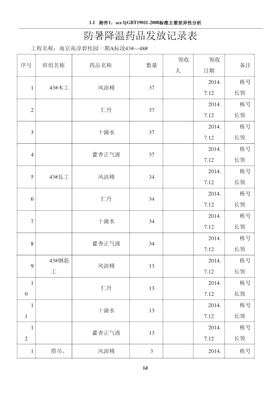 防暑降温药品发放记录表04185.doc_第1页