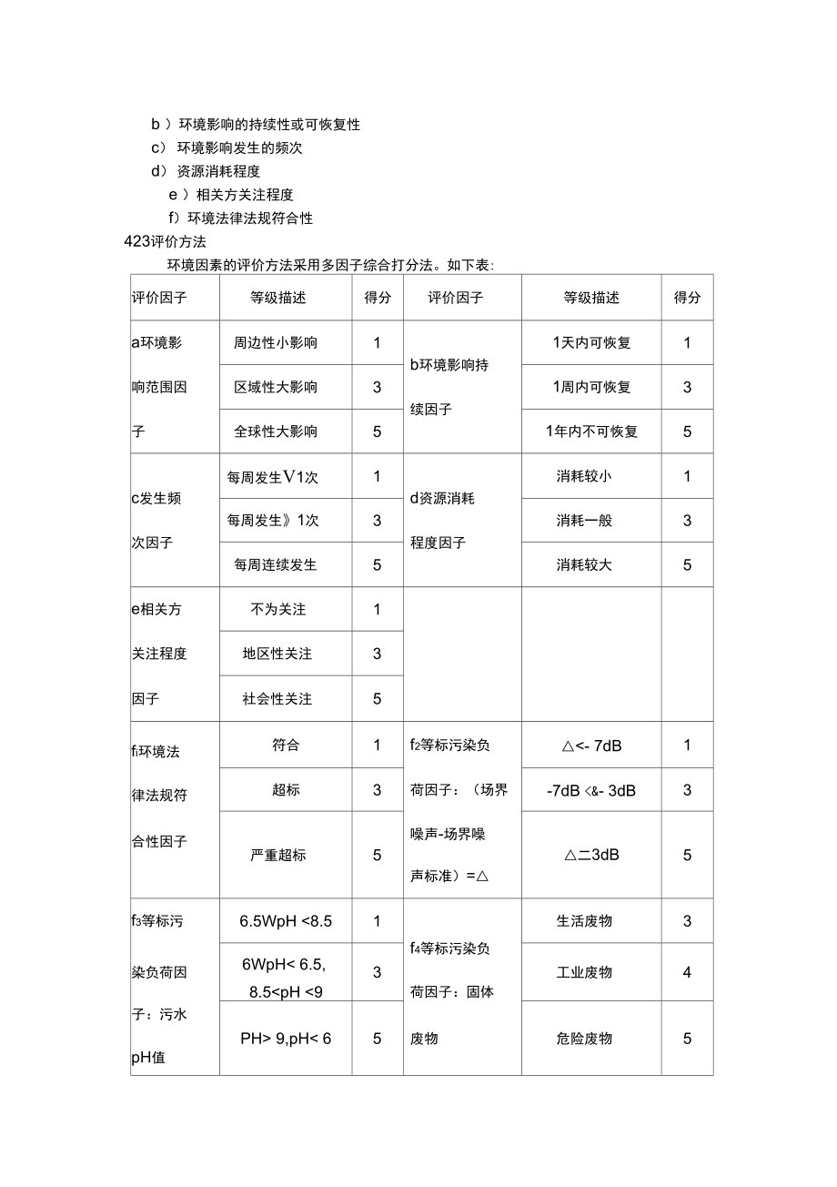 环境因素识别及评价程序(doc7页).doc_第2页