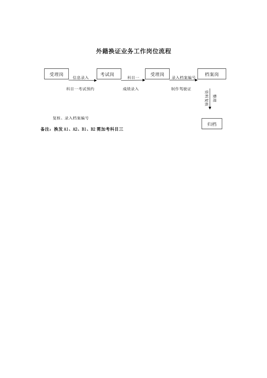 附件A流程图.docx_第2页