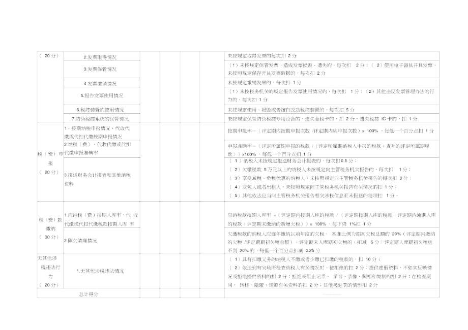 浙江纳税信用等级申请评定表.doc_第2页