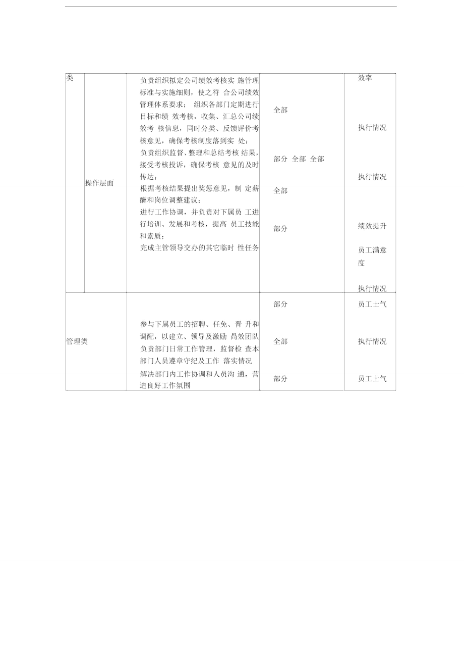 绩效考核主管岗位说明书.doc_第2页