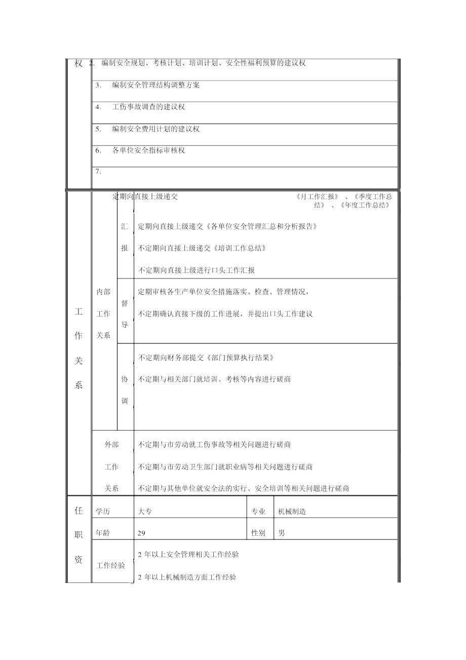 江动股份-安全员职务说明书.doc_第2页