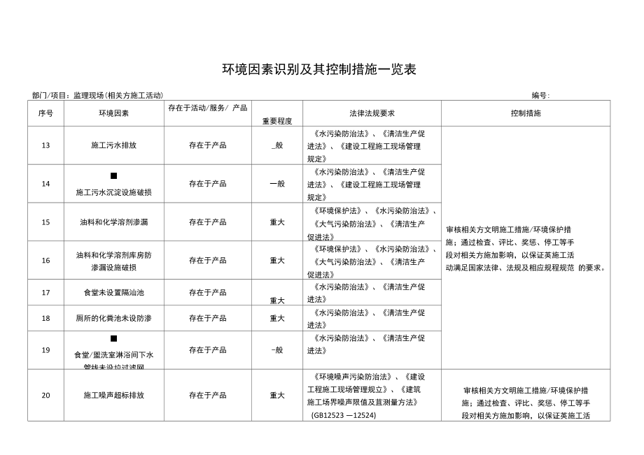 环境因素识别、重要环境因素及其控制措施一览表.doc_第2页