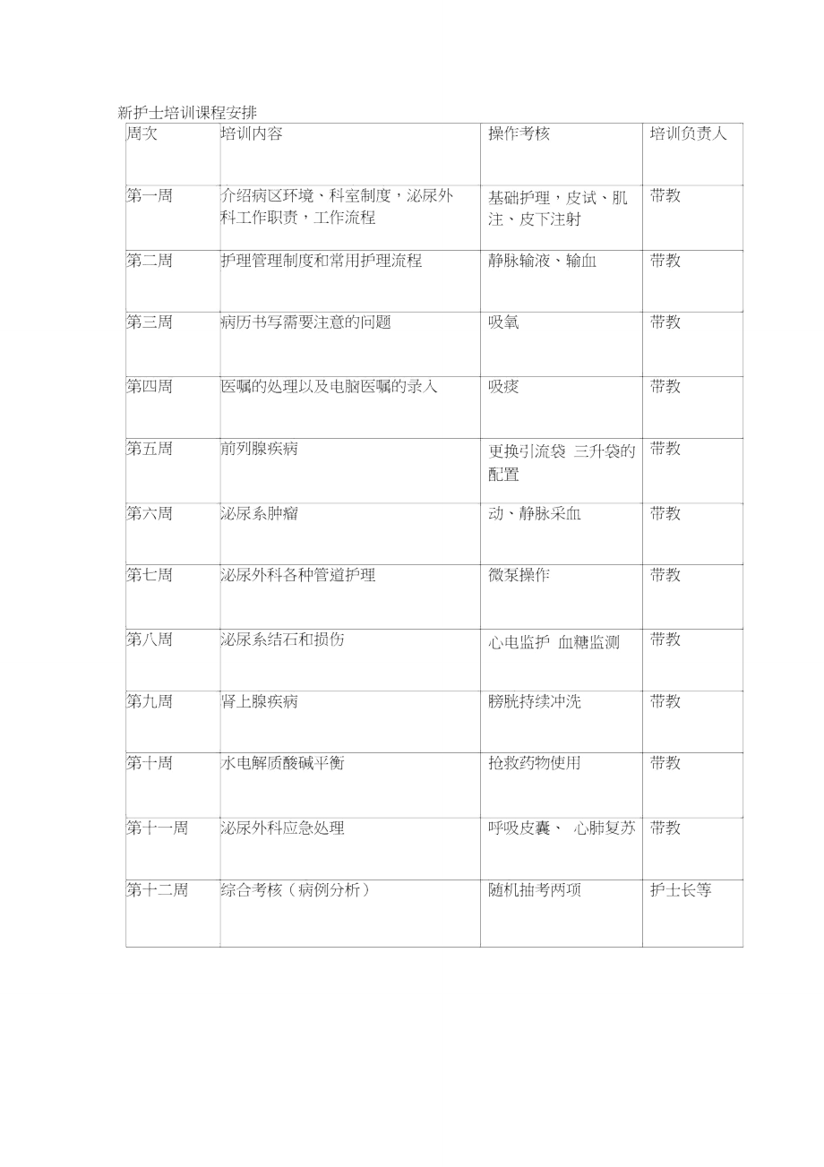 泌尿科新入科护士培训计划.doc_第3页