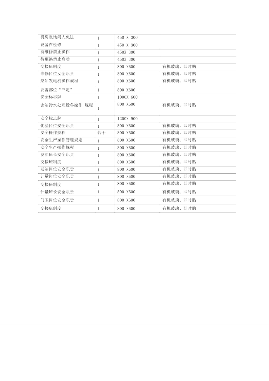 油库安全标志一览表.doc_第2页