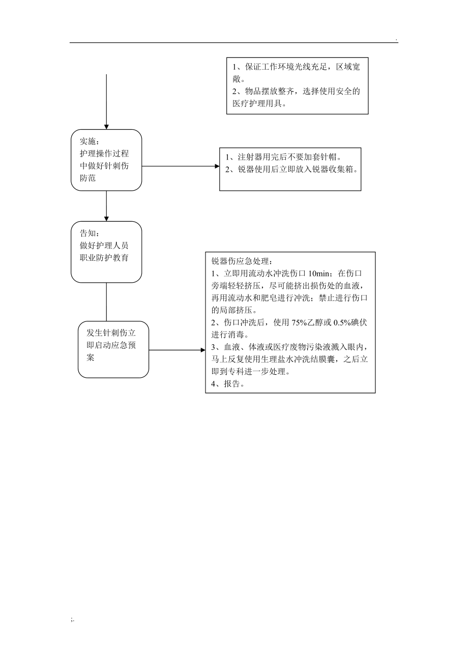 针刺伤应急预案.docx_第2页