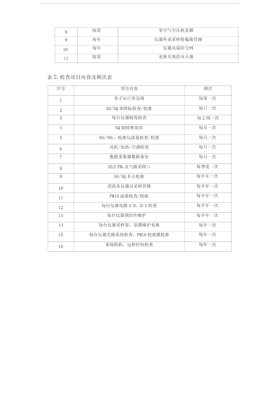 韶关市环境空气质量自动监测系统赛默飞世尔仪器运营和维护服务项目用户需求书.doc_第3页