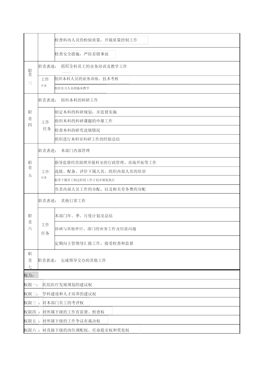 检验部主任岗位说明书.doc_第2页